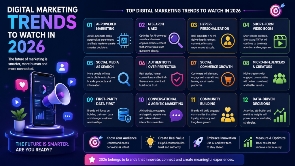 Digital Marketing Trends to Watch in 2026